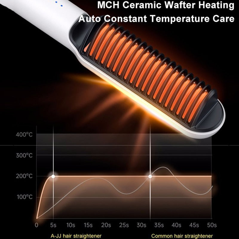 Electric Hair Straightener Comb